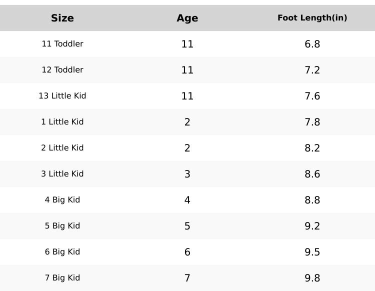 Dream Pairs Toddler  Kids Boys Girls Winter Zipper Warm Faux Fur Walking Ankle  cute boots