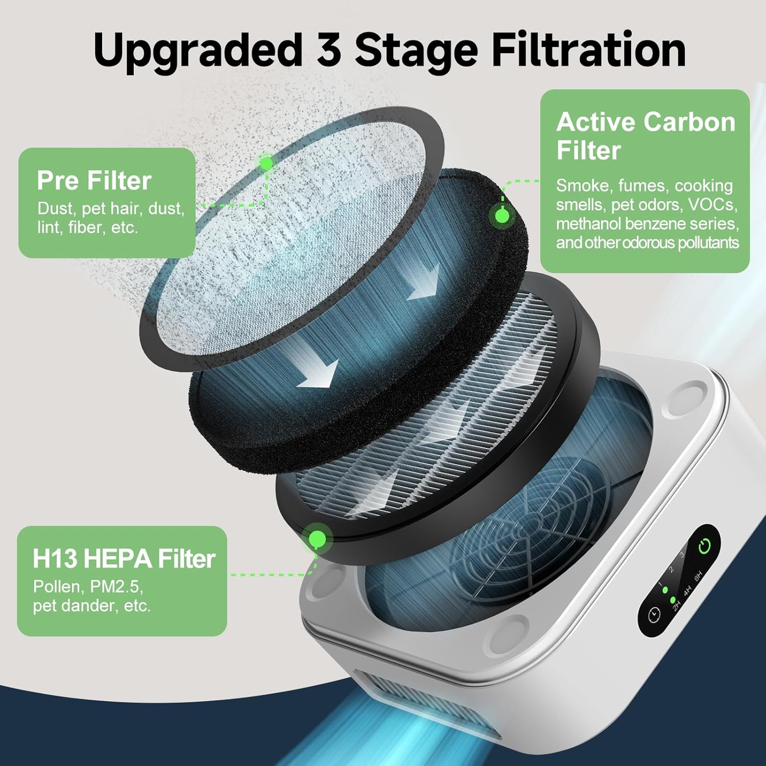 MB-032 Mini Air Purifier,HEPA Air Filter, Allergy Relief, Dust, Pollen, Odor Control, Ideal for Small Room/Car