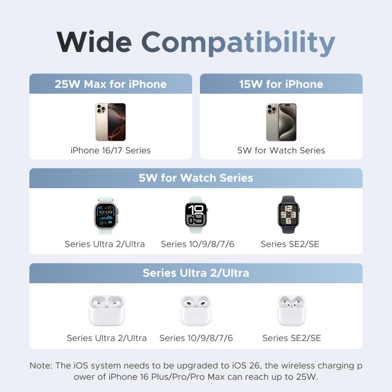 UGREEN 25W Qi2 Certified 3-in-1 Magflow Wireless Charging Stand, Magsafe Fast Wireless Charger for iPhone 17/16/15/14/13/12, AirPods and Apple Watch, Desk Stand with Adjustable Angle,（No battery）TikTokShopBlackFriday ,TikTokShopJumpstartSale