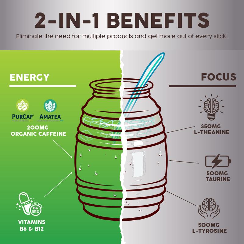 Salud 2-in-1 Energy Drink Powder + Focus, Cucumber Lime, Organic Caffeine, B6 + B12, Theanine, Clean Energy Drink Packets, Agua Fresca Mix, Non-GMO, Gluten Free, Vegan, 1g of Sugar, (15 Servings)