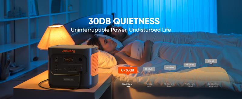 [New Arrivals]Jackery Explorer 2000 v2 Portable Power Station, 2042Wh LiFePO4 Home Backup Battery powersupply, 2200W Solar Generator with 20ms UPS, USB-C PD 100W Fast Charging for Emergencies, Power Outages, Outdoor Camping emergency  generator