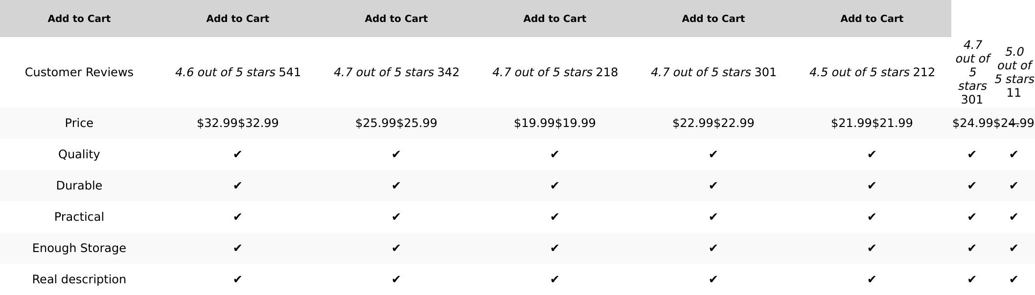 Cooler Backpack Insulated Leak Proof,Small Soft Coolers Bag for Men and Women Camping,Travel,Beach,Hiking,Picnic Goloni