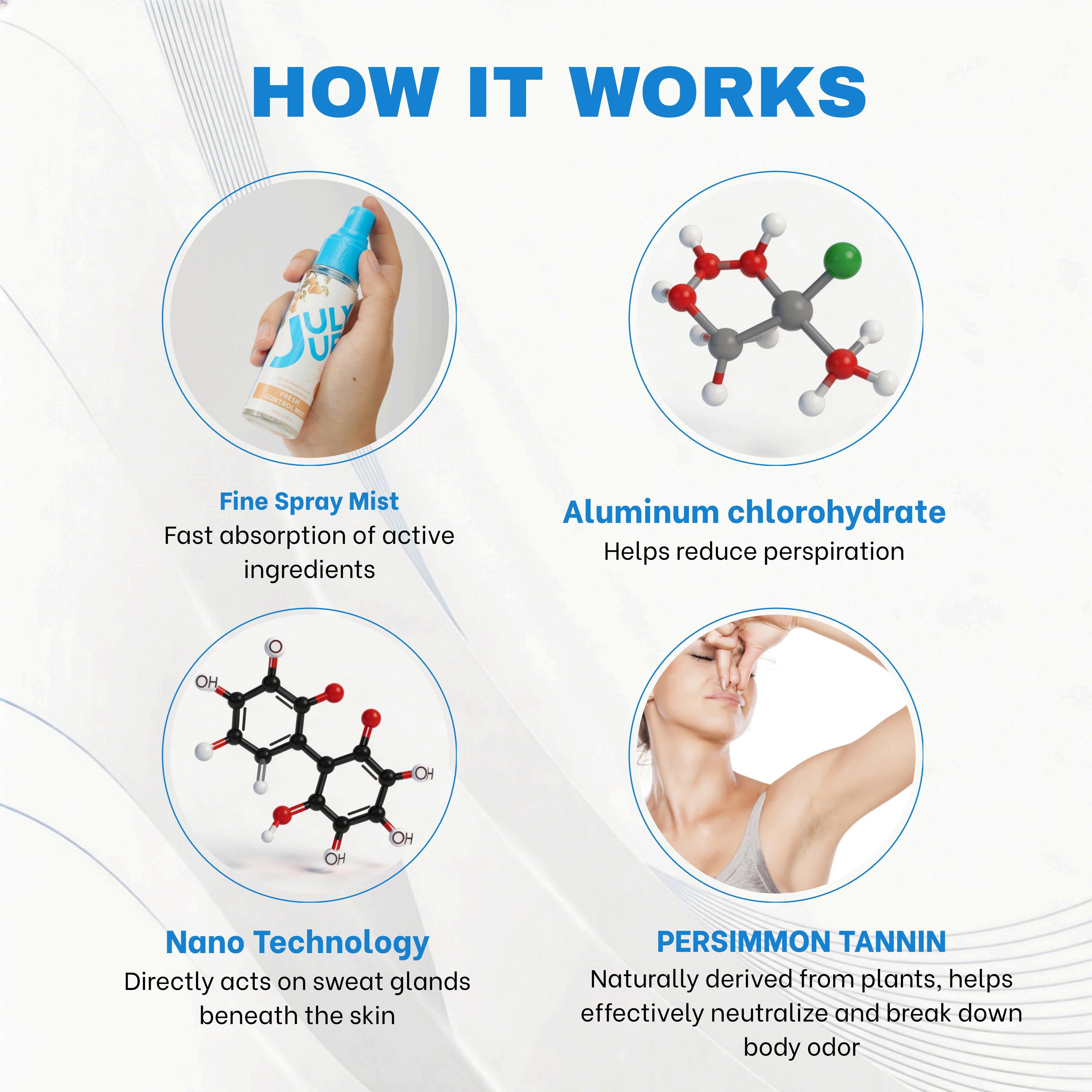 Clinical Strength Antiperspirant Spray - 25% Sweat Control & Odor Neutralizer for Underarms, Hands & Feet