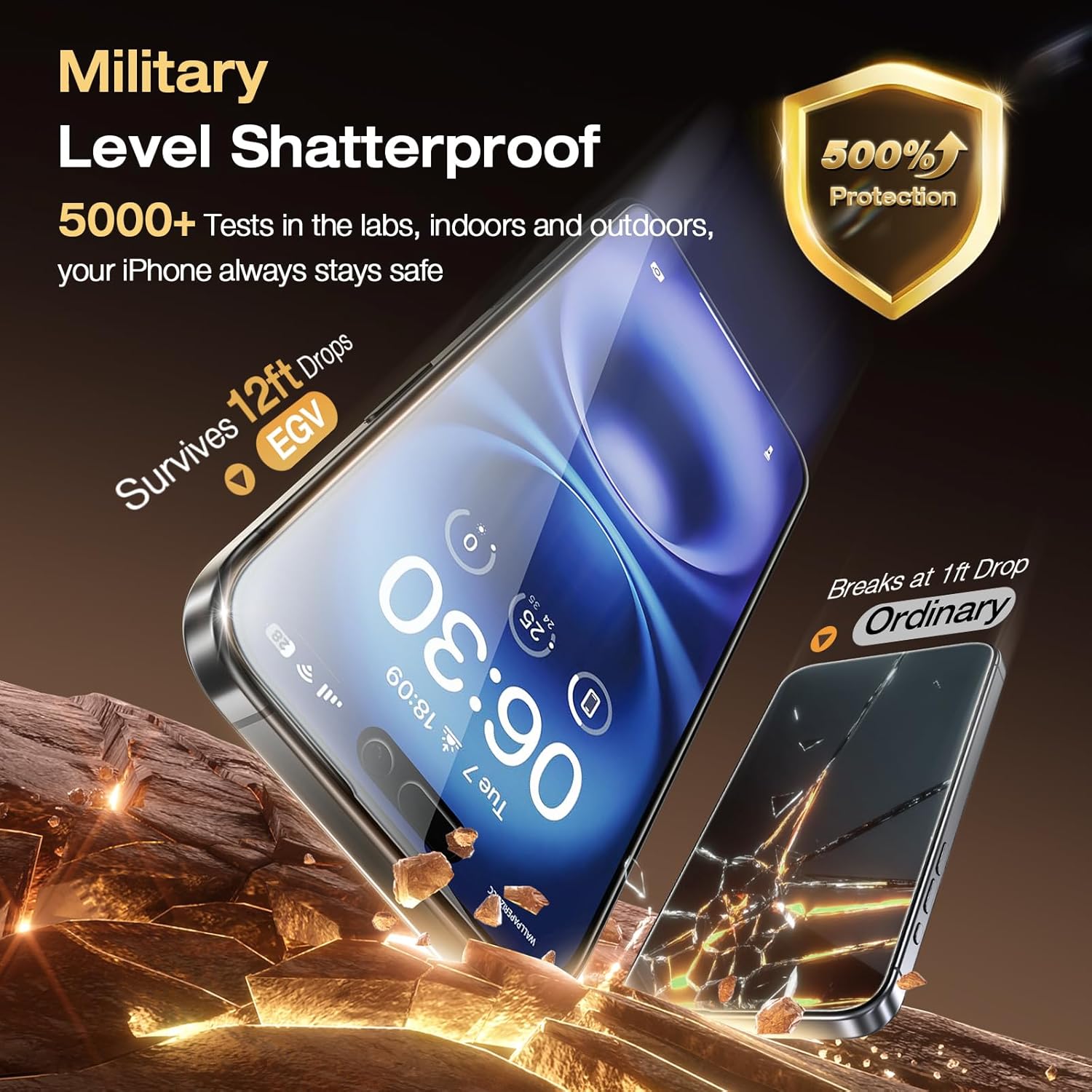 5PCS Privacy Screen Protector, compatible with iPhone 16 Pro Max 11, 12, 13, 14, 15, 17 Pro Max, 13, 14, 15, 16, 17 Pro Plus, 16E, 17 Air, full screen coverage, 9H hardness, anti-fingerprint, bubble-free, compatible with phone cases