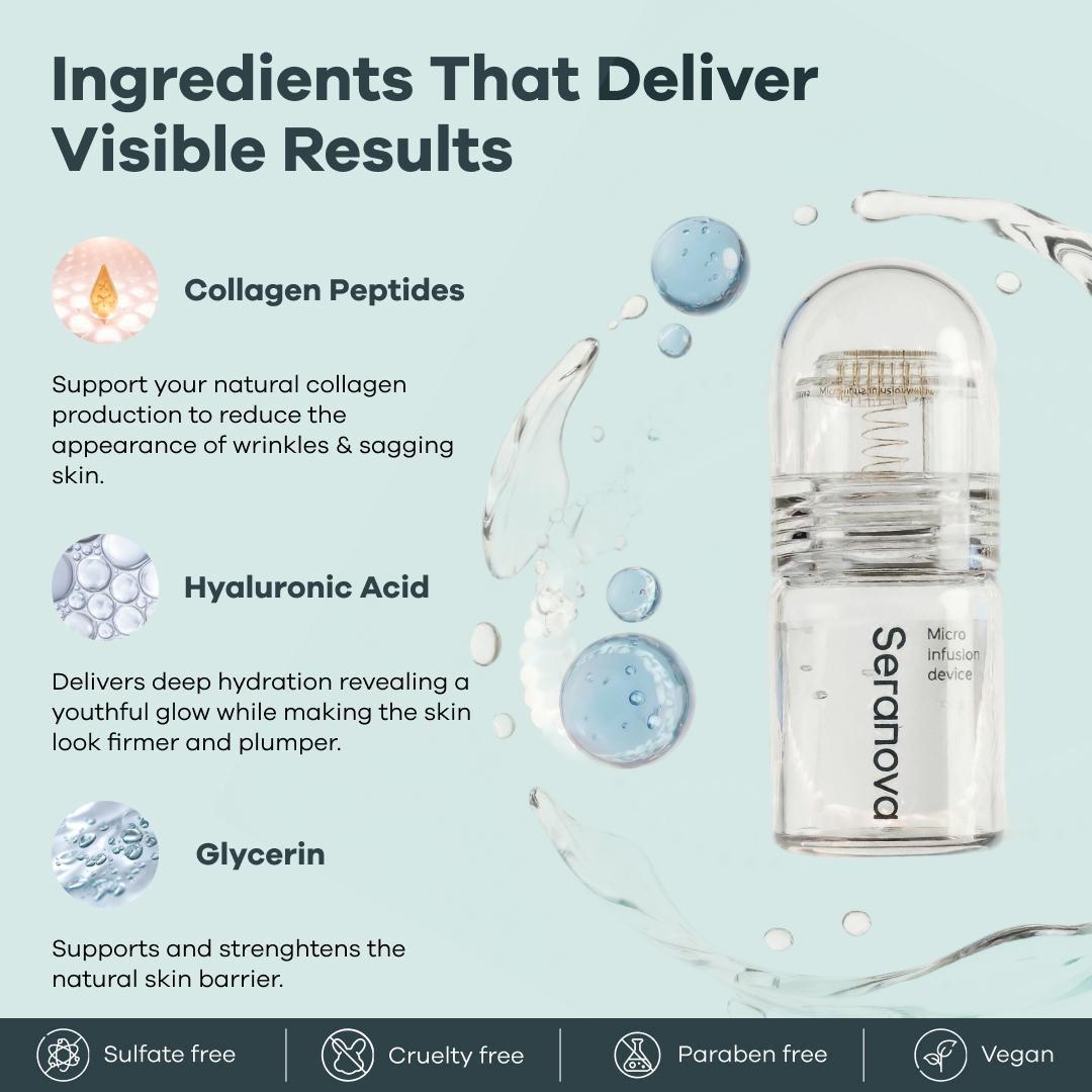 Seranova Micro-Infusion System - Facial System for a Refreshed & Youthful-Looking Appearance