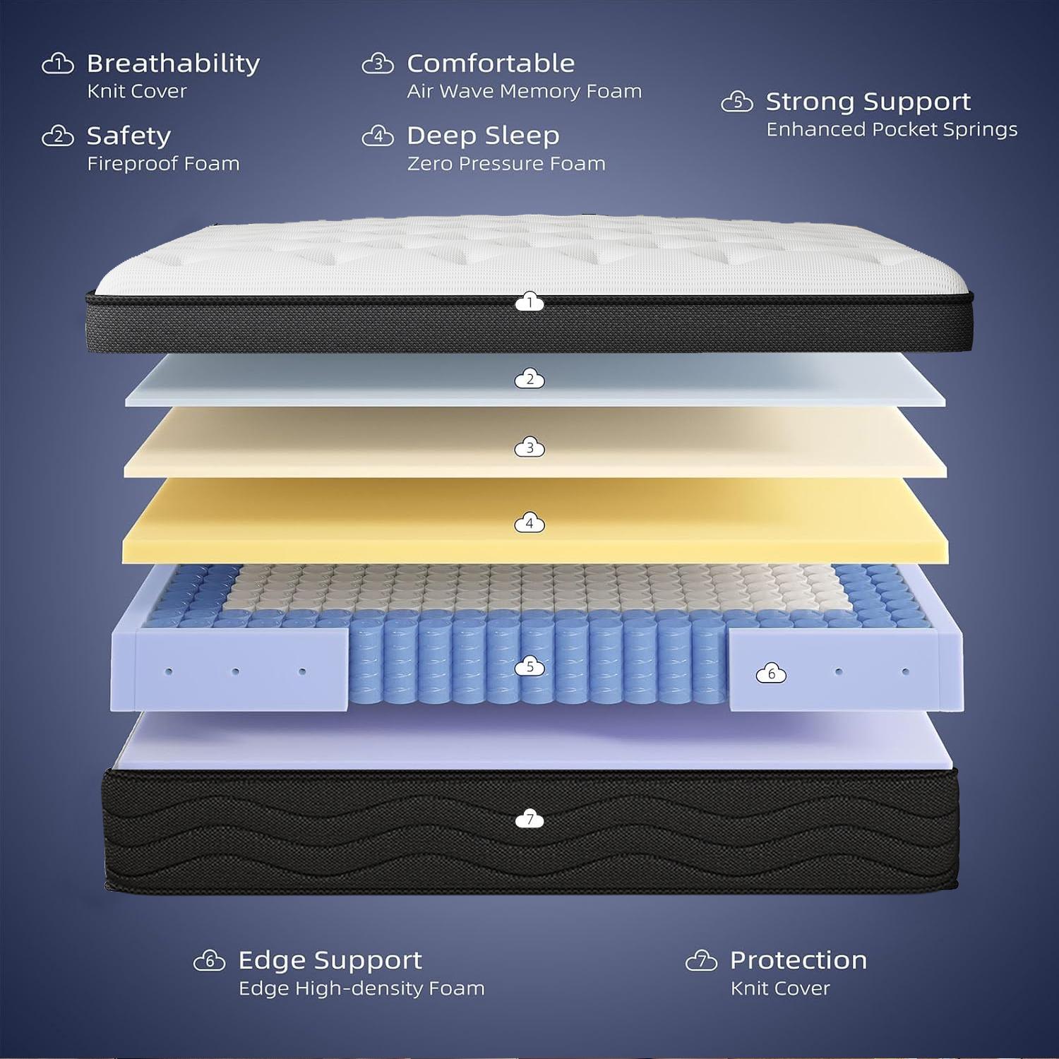 【LODEIJA】8/10/12/14 Inch Twin,Full,Queen,King Mattress Memory Foam And Spring,Hybrid Mattress Medium Firmness,Lumbar Support