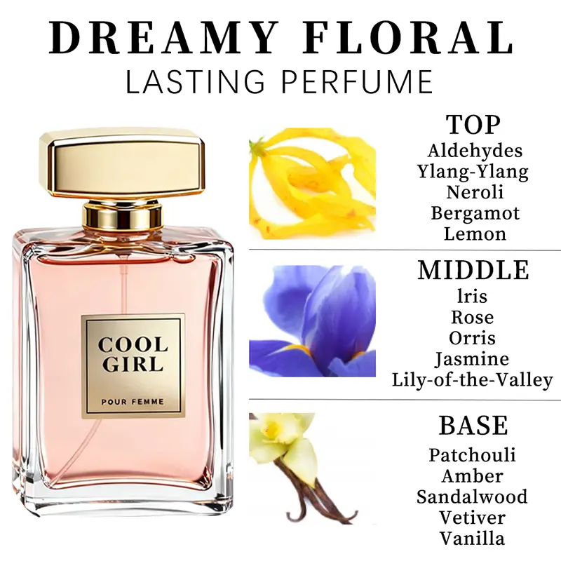 Ylang-Ylang/Bergamot/Lemon