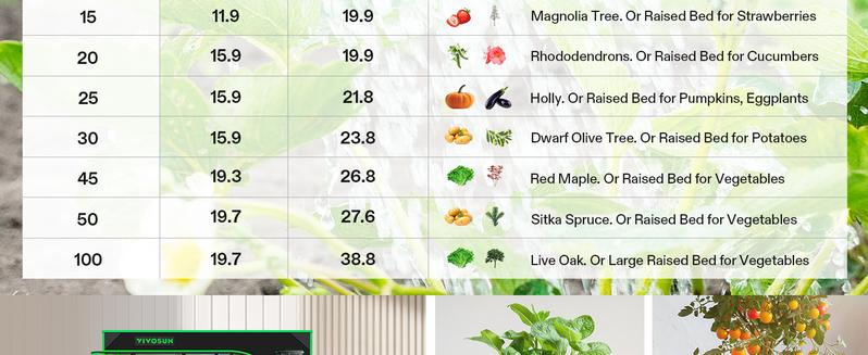 VIVOSUN 5-Pack Grow Bags, Heavy Duty Thickened Nonwoven Fabric Pots with Handles,Black