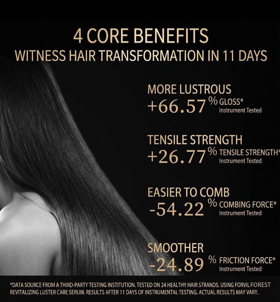 Frizz Control | FORVIL Lightweight & Non-Greasy Hair Oil Serum | Deep Nourishing & Voluminous Shine with French Fragrance | For Daily Styling & After-Shower Care, 1.1oz