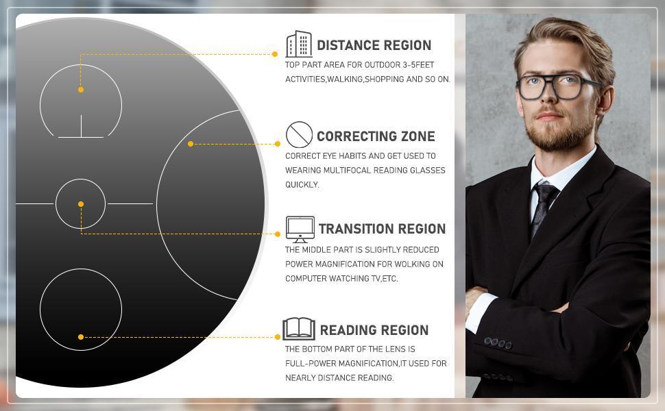 2 Pack Progressive Multifocus Reading Glasses Men Women Oversize XL - No Line Progressive Reader Half-Rim for Mid-Near