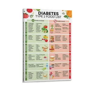 Diabetes Food List Poster, Diabetes Type 2 Diet Sheet, Nutrition List Poster, Low Carb Food List Print, Diabetic Diet, Diabetic Grocery, Food to Avoid Poster Canvas Wall Art For Bedroom Decor Bar Office Room Decor Gift