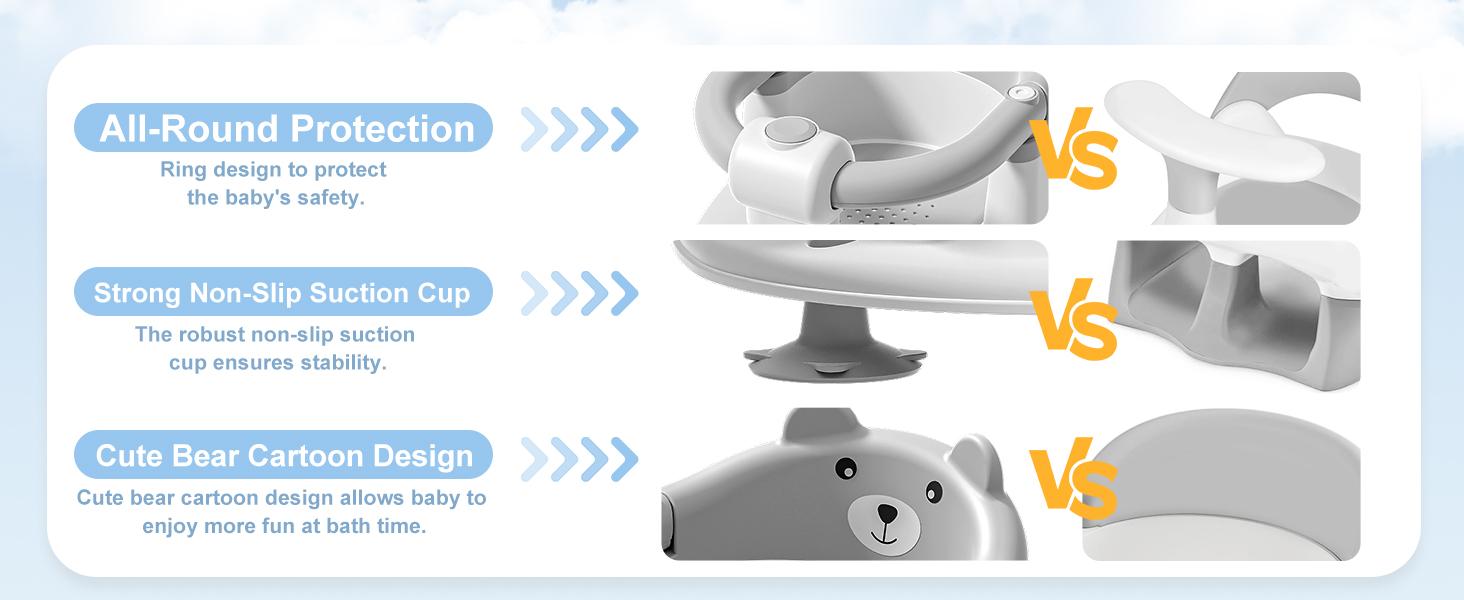 Baby Bath Seat for 6 Months & Up, Non-Slip Infant Bath Seat with Strong Suction Cups, Open Design Toddler Bathtub Seat for Sitting Support, Compact & Portable chair