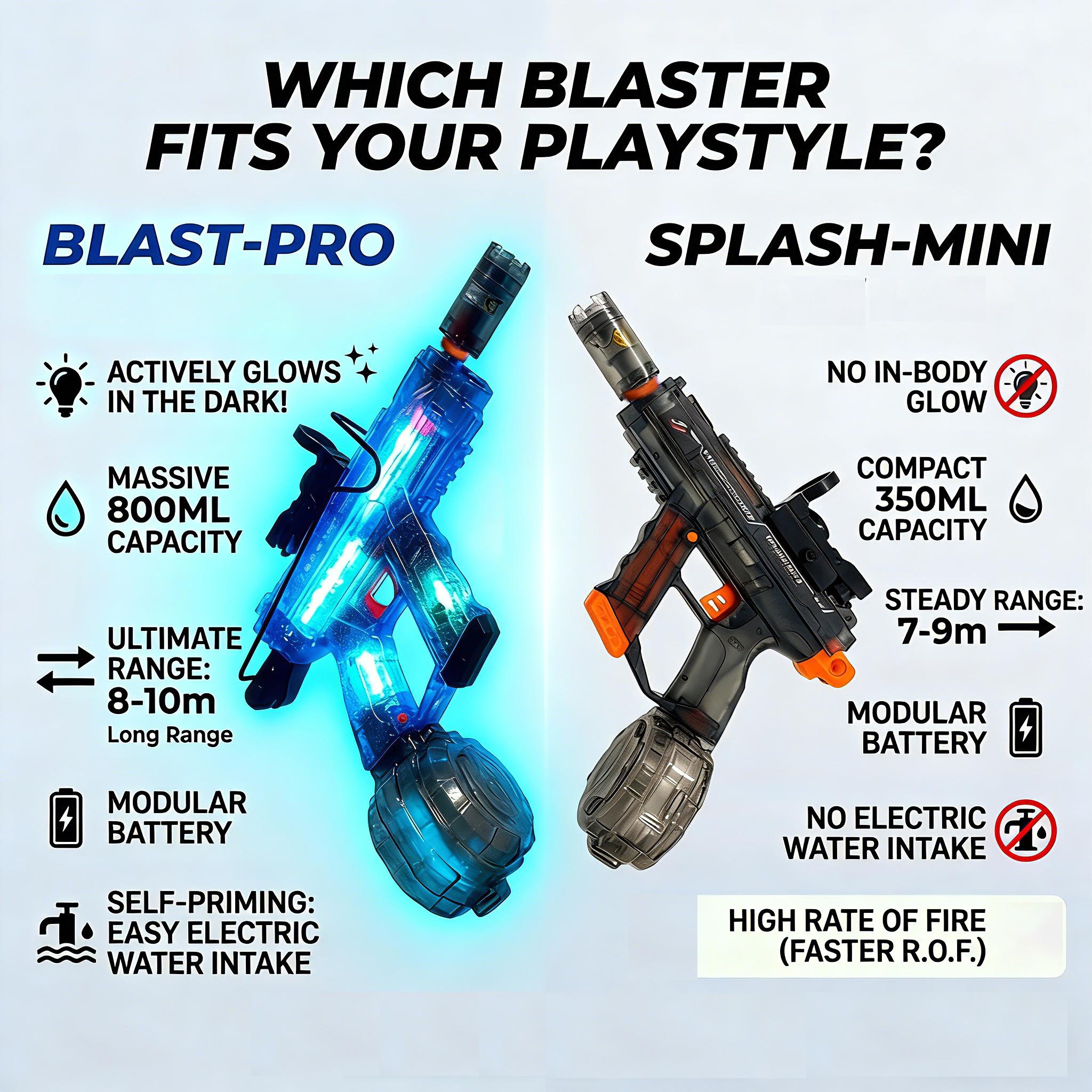 Jackal pdw Electric Water Blaster Toy for summer, With Non-Removeable Orange Muzzle and LED Muzzle, 800ML Large Water Tank, 32 Feet Long Shooting Range Pool Party Toy Gift, lead effect, Dealsforyoudays
