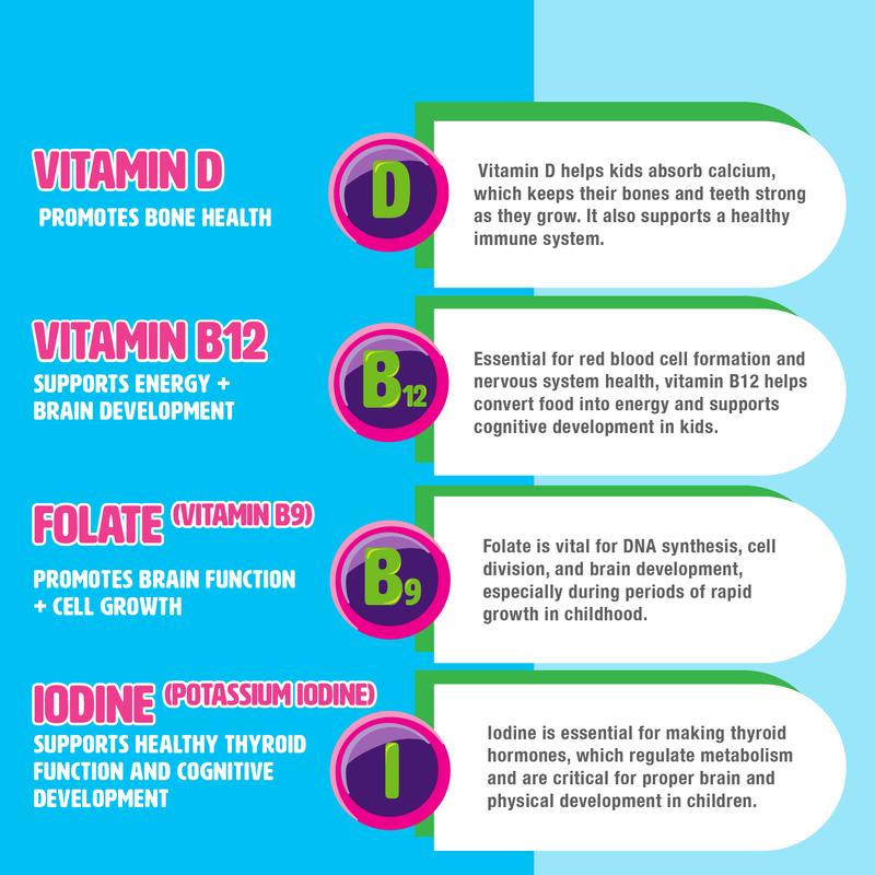 Mighty Minis Kids Daily Multivitamin Gummies Zero Grams of Sugar Supplement Healthcare Dietary