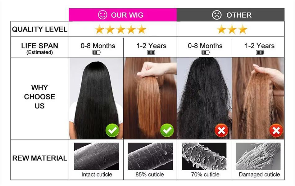 Ginger Brown Straight Human Hair Wig Pre Plucked 13x6 Hd Lace Frontal Wigs For Women 180% Colored Chocolate Brown Body Wave Wig