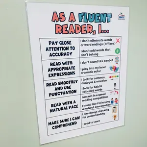 Reading Fluency Anchor Chart | Fluent Reader Poster | Laminated ELA Classroom Decor
