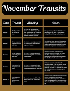 Monthly Transits - Astrology/Horoscopes; Individualized