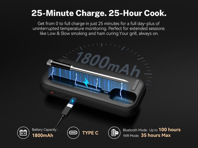 INKBIRD INT-31-BW Wireless Meat Thermometer, WiFi 5G and Bluetooth 5.4 Dual Connection, Multi-sensing Temperature Probe, NIST Approved Accuracy, High and Low Temp Alarms with Cooking Time Estimator INKBIRD INT-31-BW Wireless Meat Thermometer, WiFi 5G and Bluetooth 5.4 Dual Connection, Multi-sensing Temperature Probe, NIST Approved Accuracy, High and Low Temp Alarms with Cooking Time Estimator
