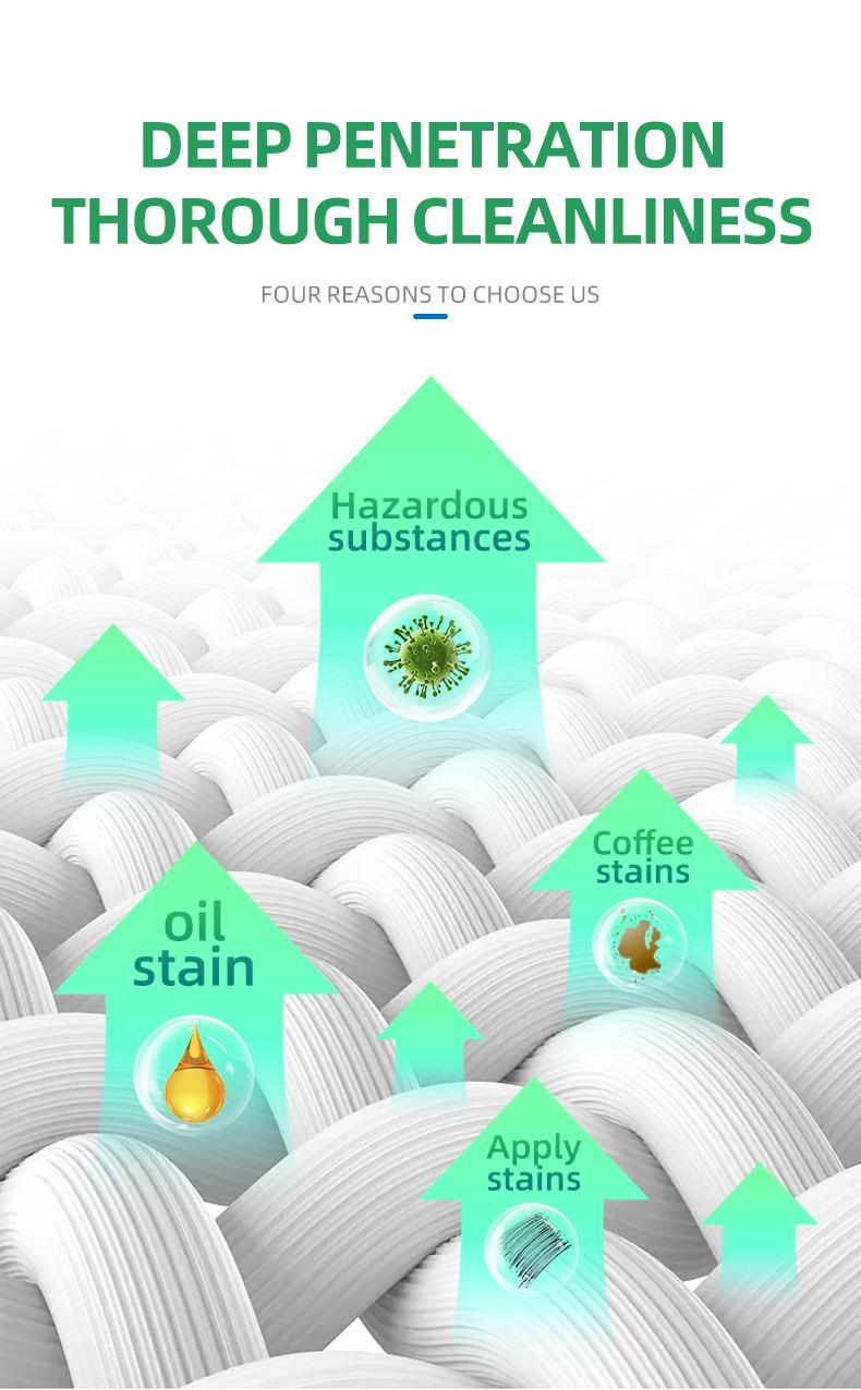 QIFOR All-Purpose Car Interior Cleaner - Multi-Enzyme Foam Spray for Deep Cleaning Seats, Carpets & Dashboard,Foam Cleaner Car,Multi-Purpose Foam Cleaner,Multi-Purpose Foam Cleaner - Fast Grease & Grime Remover - 2026 Viral Car Detailing Kit