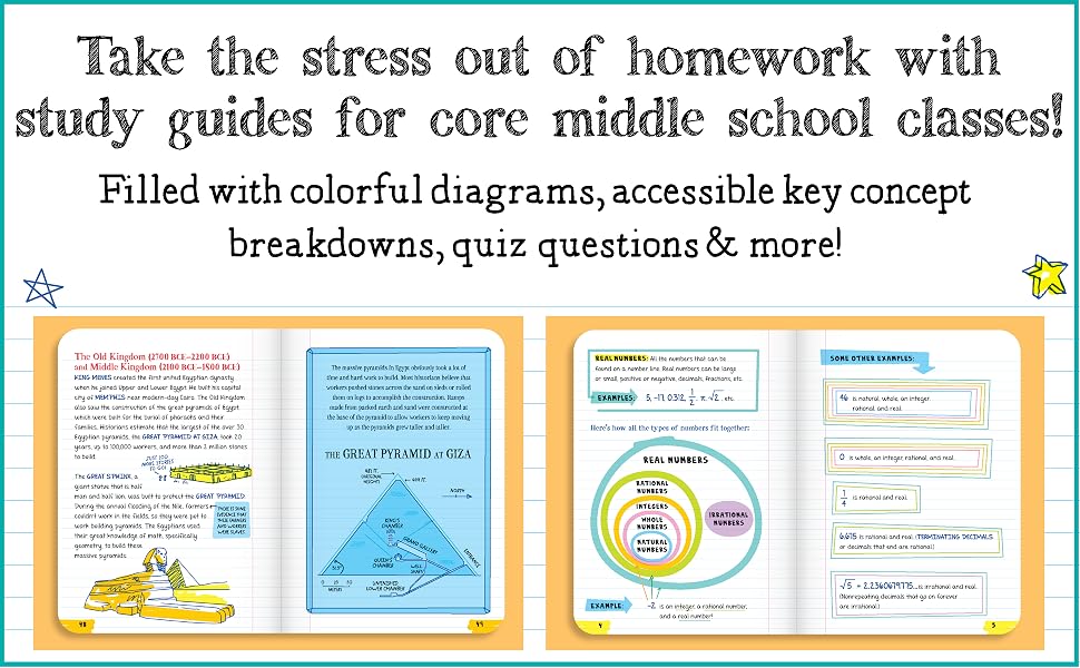 Everything You Need to Ace Math in One Big Fat Notebook: The Complete Middle School Study Guide