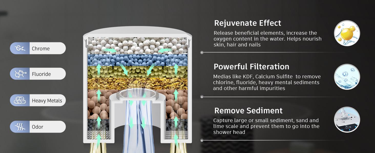 FEELSO Shower Head with 3 Color LED, 7 Modes High Pressure Rain Shower Head with Filters, Temperature Control, No Battery, Water Saving, Easy Installation, Safe for Family FEELSO Shower Head with 3 Color LED, 7 Modes High Pressure Rain Shower Head with Filters, Temperature Control, No Battery, Water Saving, Easy Installation, Safe for Family