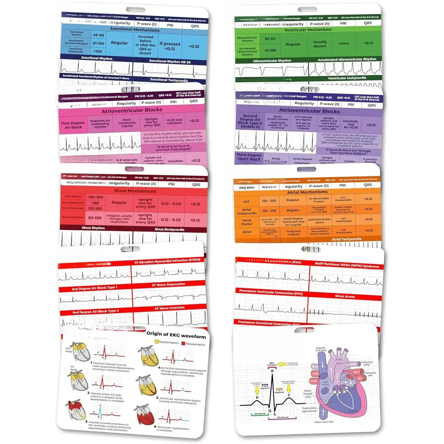 Unisex 5-Card Interpretation Badge Set - Double-Sided Nurse ECG Guide Cheat Sheet, 3"x4" Telemetry Strips for Registered Techs Studying for Courses (Home Organizer Accessory), 5-Card Set