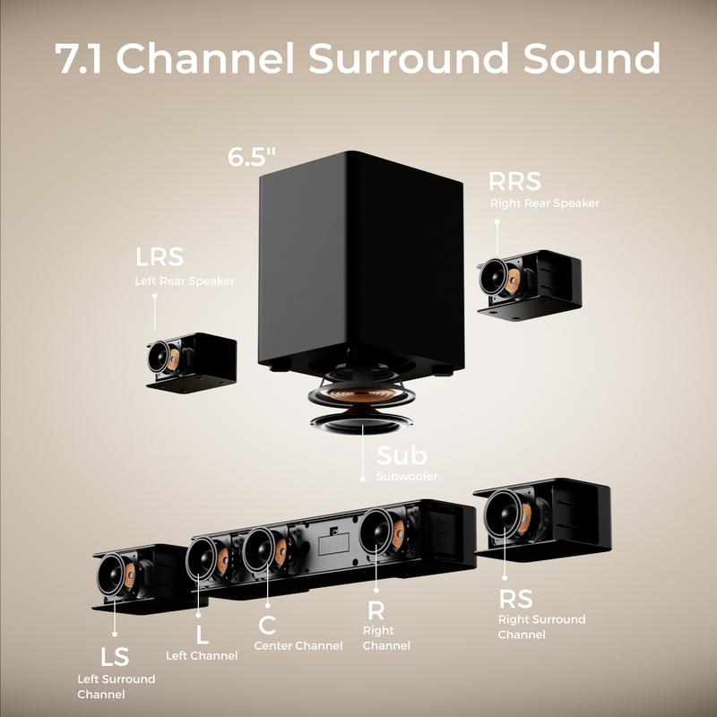 ULTIMEA Poseidon D80 BOOM Soundbar 7.1ch Dolby Atmos with Explosive Deep BASS, 4 Wired Surround Speakers, Subwoofer, HDMI eARC, Bluetooth & App Control – 2025 New Version Home Theater System for Powerful Sound Experience