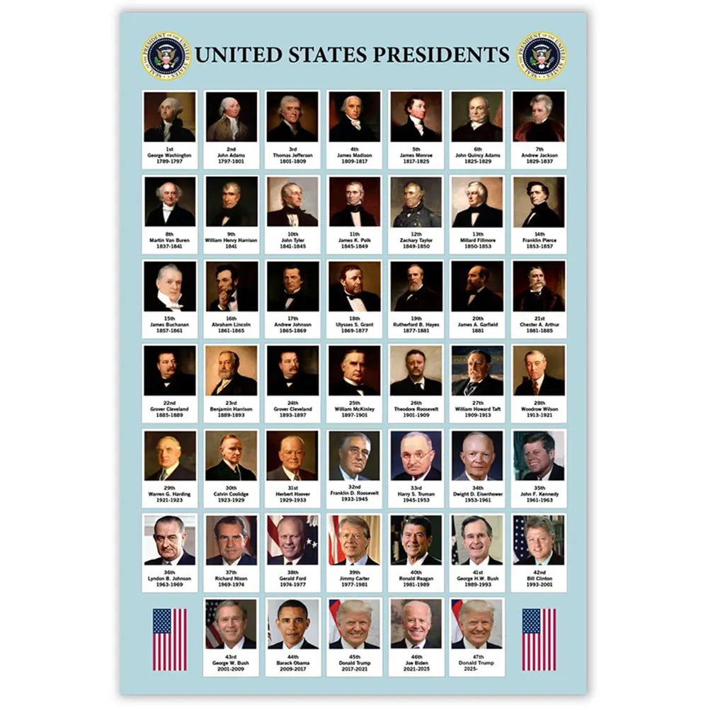 US Presidents Poster For Classroom Updated 2025 Edition Presidential United States History Cool Wall Art Print Poster 12x18