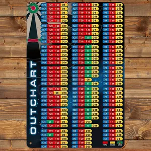 1PC 2D Flat, 20.32x 30.48cm Retro Metal Dart Board with Pre-Drilled Holes - Retro Game Room Decoration, Features Scored Numbered Sections, Suitable for Men's Caves and Bars, Iron Material, No Electricity Required, Bar Game Accessories, Tabletop Games