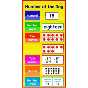 Math Number of The Day Pocket Chart, Small Math Classroom Pocket Chart with 33 Dry Erase Cards for  School - for Compact Spaces (Yellow)...