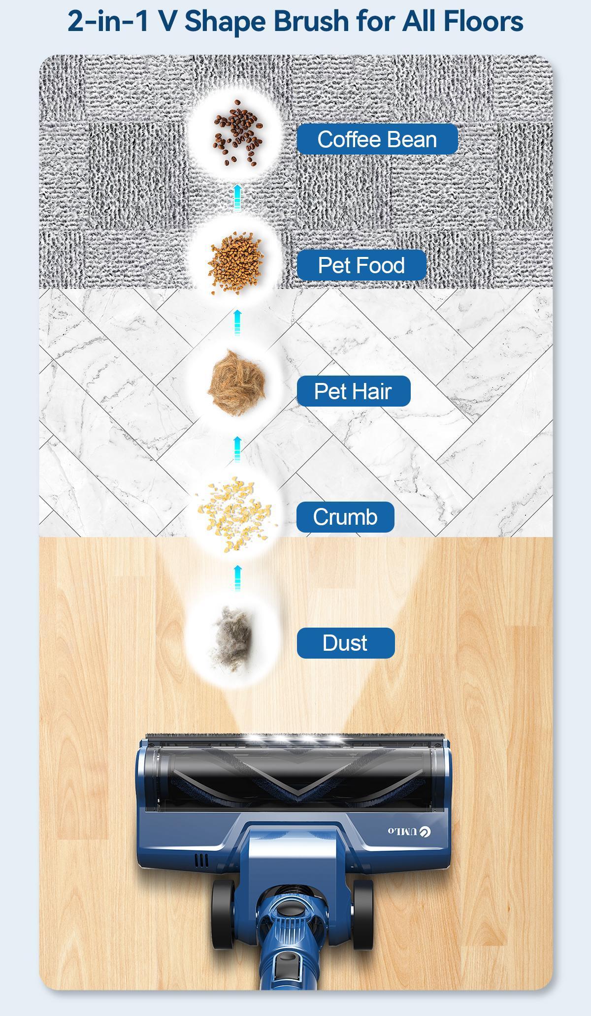 N3S Cordless Vacuum Cleaners for Home,Lightweight Stick with Powerful Suction, Crevice Tool, Up to 40-Minute Runtime - Ideal for Home/Car on Rugs, Hardwood Floors