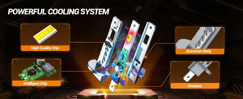 SEALIGHT 2025 Newest H1 LED Light Bulbs 28000LM 6500K Cool White 14000RPM Cooling Fan IP67 Waterproof Plug and Play Design