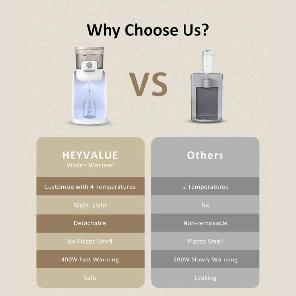 GROWNSY Instant Baby Bottle Warmer, Precise 4 Temperatures Control | Night Light, Midnight Feeding | Warm Water Dispenser for Formula in Seconds | 72H Smart Thermostat, Easy Keep Warm, Mom's Best Choice