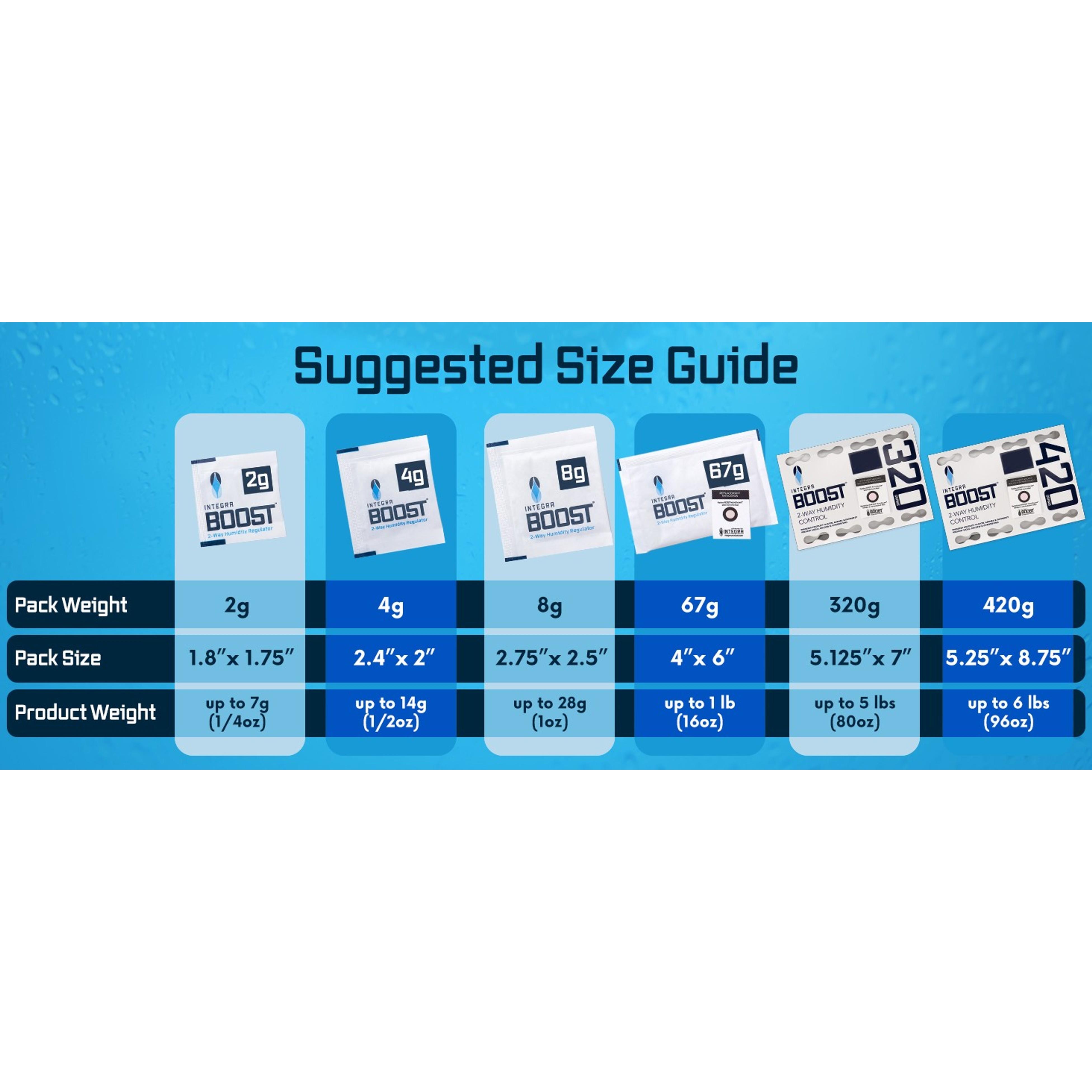 Integra Boost 62% RH, 2 Way Humidity Control Packs – 8g Size for Storing Up to 1oz – Pack of 6 Moisture Absorbers for Small Jars & Containers – Humidifier Packets for Herbs & Spices in Resealable BagGift Integra Boost 62% RH, 2 Way Humidity Control Packs – 8g Size for Storing Up to 1oz – Pack of 6 Moisture Absorbers for Small Jars & Containers – Humidifier Packets for Herbs & Spices in Resealable BagGift