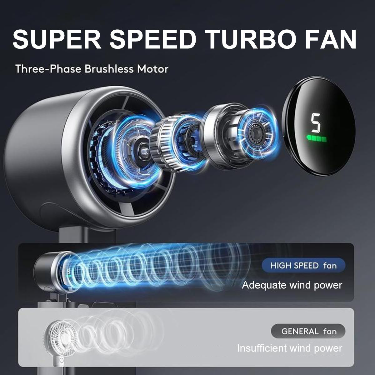 Portable Handheld Turbo Fan, 5-speed Wind Speed Fan, USB Rechargeable Travel Neck Fan, 3600mAh Battery & 15000RPM Speed, 180°Foldable with Air Turbo Tech Personal Cooling for Travel Outdoor Black Portable Handheld Turbo Fan, 5-speed Wind Speed Fan, USB Rechargeable Travel Neck Fan, 3600mAh Battery & 15000RPM Speed, 180°Foldable with Air Turbo Tech Personal Cooling for Travel Outdoor Black