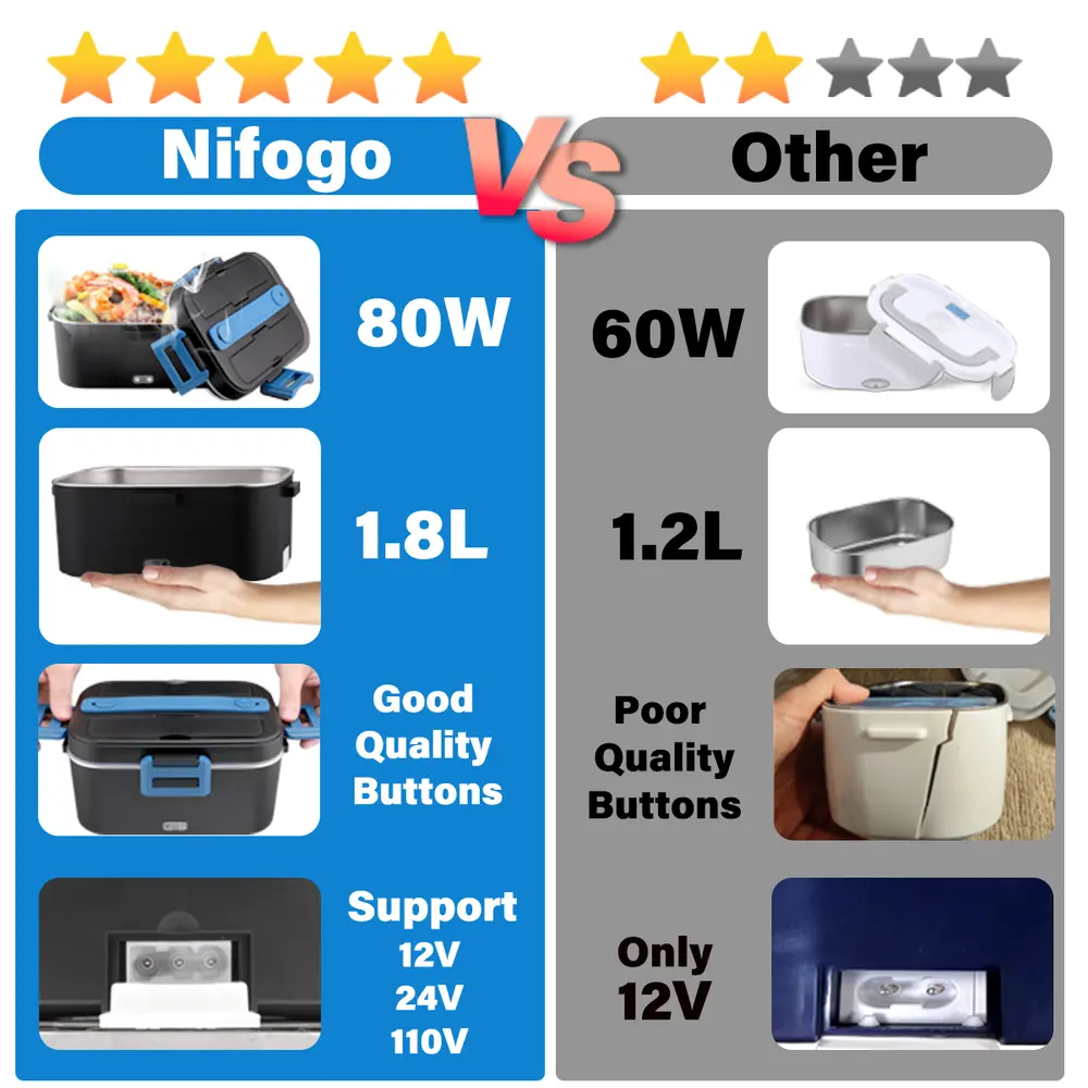 Portable Electric Thermal Lunch Box Warmer - Stainless Steel Leak-Proof Personal Heat Up Lunch Box with Fork, Car Interior Use, Multi-Color Options, Indicator Light Heating Reminder Portable Electric Thermal Lunch Box Warmer - Stainless Steel Leak-Proof Personal Heat Up Lunch Box with Fork, Car Interior Use, Multi-Color Options, Indicator Light Heating Reminder