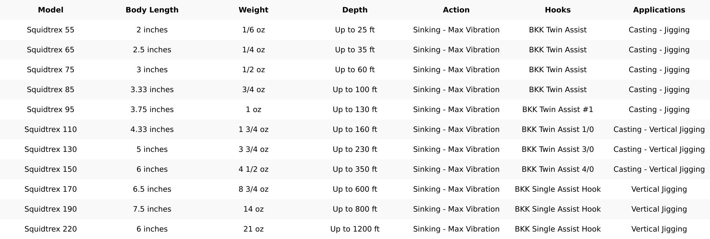 Nomad Design Squidtrex 150 Squid Jig/Vibe Lure - 6 Inch