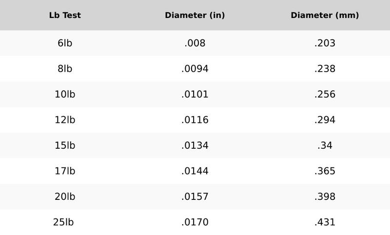 Googan Fluorocarbon Line