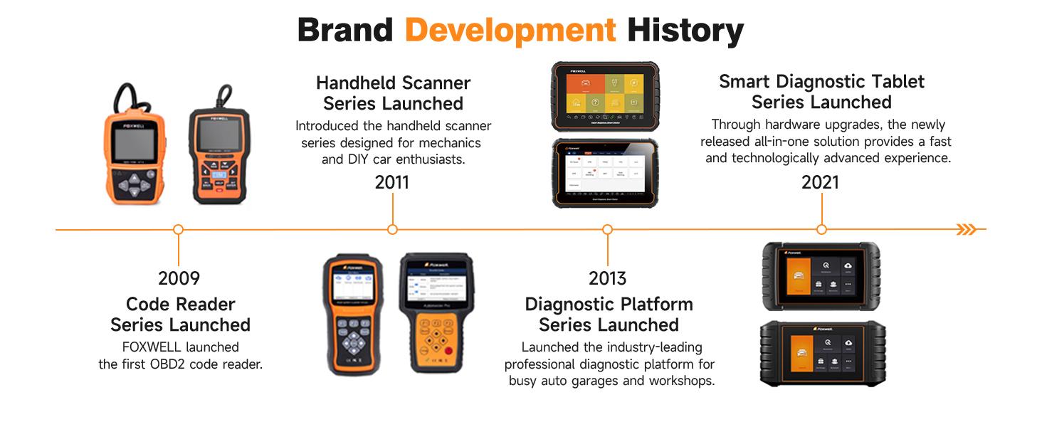 FOXWELL NT510 Elite Automotive Scan Tool, Full-System OBD2 Car Scanner for BMW/MINI, Car Computer Diagnostic Reader with Bidirectional Control, Smog Check, Live Data Stream, Full Resets & Battery Registration Vehicle Diagnostic Tester Diagnostic Test Tool FOXWELL NT510 Elite Automotive Scan Tool, Full-System OBD2 Car Scanner for BMW/MINI, Car Computer Diagnostic Reader with Bidirectional Control, Smog Check, Live Data Stream, Full Resets & Battery Registration Vehicle Diagnostic Tester Diagnostic Test Tool
