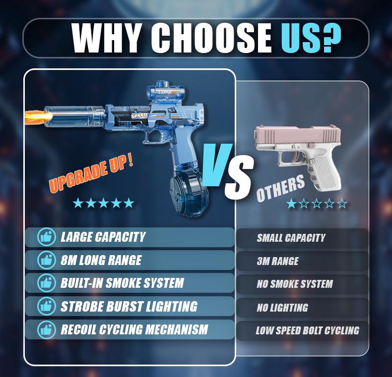 #Summervibes Ultimate Battle Electric Water Gun, Automatic Powerful Water Blaster with LED Glowing Muzzle, 320cc Large Capacity, 32FT Long Range, Summer Outdoor Shooting Toy for Kids & Adults Beach Pool Party