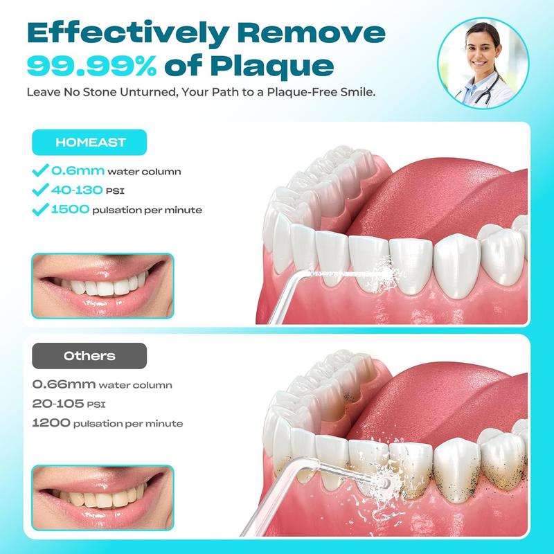 Grift Oral Irrigator Visual Water Flosser C2 with 10 MP Camera, IPX7 Water Tank, 2 Modes, 12 Gears, 350ML Portable Water Tank, Ideal for Gifts - White