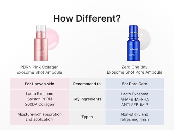 [medicube] PDRN Exosome Shot Serum | Liquid Skin Booster | Exosome, Salmon DNA PDRN, Spicules | Uneven Skin Tone, Pore Care, Dead Skin Cells, Skin Texture