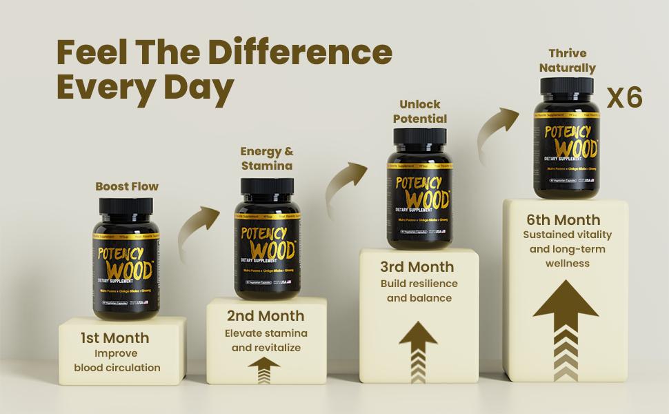 Potency Wood Energy Stamina Supplements - Ginseng Ashwagandha Gingko Tribulus, Adaptogen, Brain, Immune Health, Antioxidants, Anti-imflammation