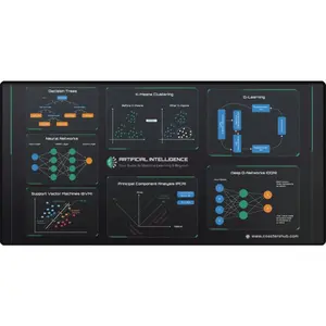 Machine Learning Reference Desk Pad for Data Scientists - Office Mat