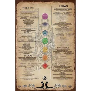 Rustic Retro Metal Tinplate Sign 7 Chakras Knowledge Poster for Yoga Lover Vintage Wall Poster Plaque for Bathroom Restaurant Garage Family Bedroom Gift Wall Decoration 8x12 Inches Industrial Painting Ornaments Artistic