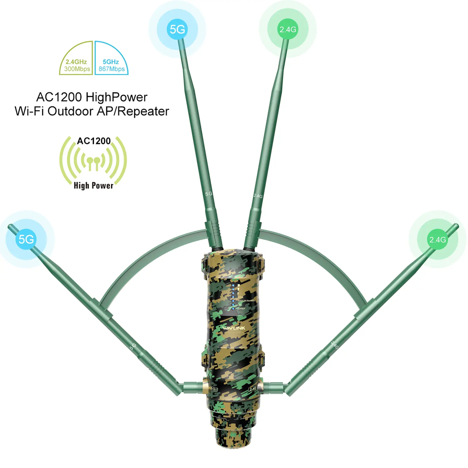 WAVLINK AC1200 Outdoor WiFi Signal Booster, 2x2.4G & 5G Dual Band Weatherproof Repeater, Active POE, 4x7dBi Antennas, Long Range Mesh Extender, 1x Quick Start Guide