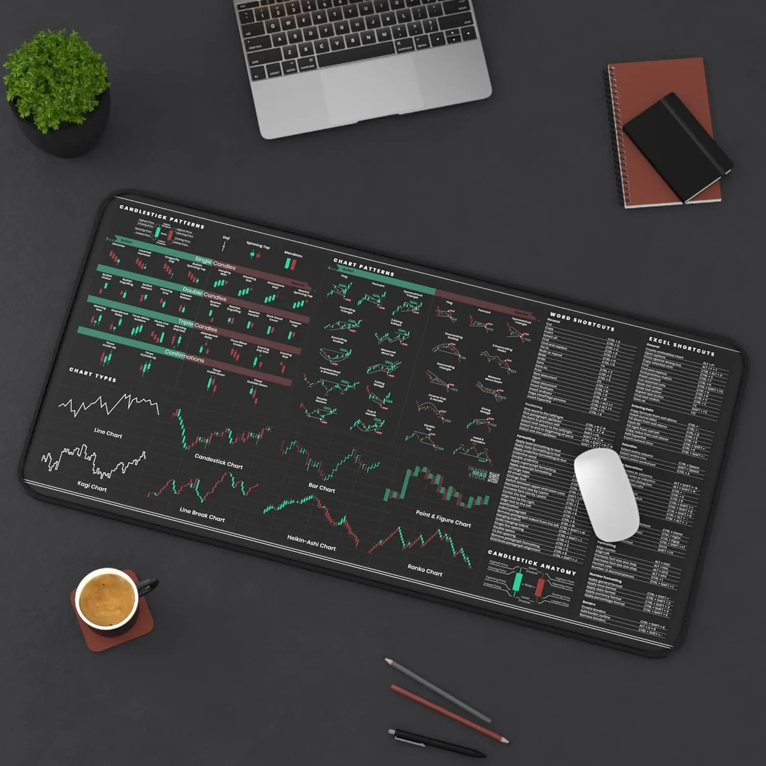 Trading chart desk mat