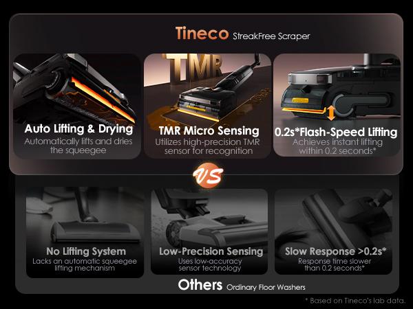 Tineco Floor ONE S9 Master Wet Dry Vacuum Cleaner, ThermoBlast Tech & Hot Water Vacuum Mop, 23kPa Suction, 65 Min Runtime, 185°F Flashdry, 3.9inch Ultra-Slim Stretch Mop Tineco Floor ONE S9 Master Wet Dry Vacuum Cleaner, ThermoBlast Tech & Hot Water Vacuum Mop, 23kPa Suction, 65 Min Runtime, 185°F Flashdry, 3.9inch Ultra-Slim Stretch Mop