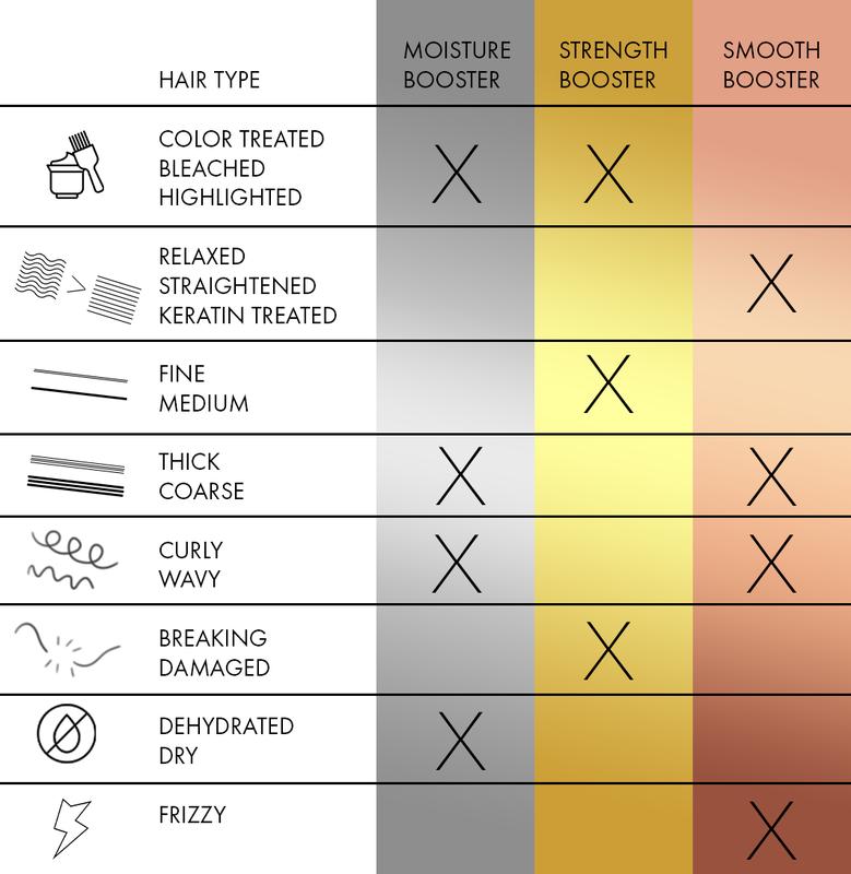 IN COMMON Smooth Booster – Smooth Hair Treatment | With Keratin, Hyaluronic Acid & Plant Oils | Smooths, Reduces Frizz, Hydrates, Adds Shine & Improves Manageability – Vegan, Alcohol & Sulfate Free