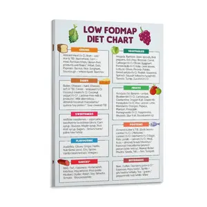 Low FODMAP Diet Chart Poster, Nutrition Guide Wall Art for Home, Bedroom, Dorm, Or Kitchen Decor Poster Canvas Wall Art For Bedroom Decor Bar Office Room Decor Gift
